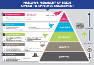 hierarchyofneeds-employee-engagement